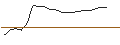 Intraday Chart für JP MORGAN/CALL/HALOZYME THERAPEUTICS/65/0.1/21.03.25