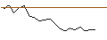 Intraday chart for JP MORGAN/CALL/DAIMLER TRUCK HOLDING/76/0.1/19.12.25