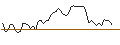 Intraday Chart für MORGAN STANLEY PLC/CALL/WESTERN DIGITAL/90/0.1/21.03.25