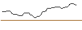 Intraday Chart für MORGAN STANLEY PLC/PUT/REVVITY/100/0.1/21.03.25