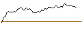 Intraday Chart für MORGAN STANLEY PLC/CALL/CENCORA/270/0.1/21.03.25