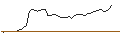Intraday Chart für MORGAN STANLEY PLC/CALL/HALOZYME THERAPEUTICS/60/0.1/21.03.25