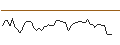 Intraday Chart für MORGAN STANLEY PLC/CALL/XYLEM/140/0.1/21.03.25