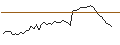 Gráfico intradía de MORGAN STANLEY PLC/CALL/DRAFTKINGS A/76/0.1/21.03.25