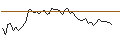 Grafico intraday di MORGAN STANLEY PLC/CALL/ELASTIC/160/0.1/21.03.25