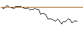 Intraday Chart für MORGAN STANLEY PLC/CALL/FUTU HOLDINGS/80/0.1/21.03.25
