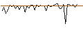 Intraday Chart für MORGAN STANLEY PLC/CALL/BLACKSTONE/200/0.1/21.03.25