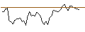 Intraday Chart für MORGAN STANLEY PLC/CALL/ONEOK/95/0.1/21.03.25