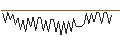 Intraday Chart für MORGAN STANLEY PLC/CALL/METLIFE/100/0.1/21.03.25