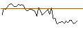 Intraday Chart für MORGAN STANLEY PLC/CALL/LENNAR/220/0.1/21.03.25