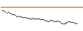 Grafico intraday di MORGAN STANLEY PLC/CALL/HUYA/6/1/21.03.25