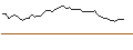 Intraday-grafiek van MORGAN STANLEY PLC/CALL/ABERCROMBIE & FITCH `A`/200/0.1/21.03.25