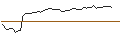 Intraday-grafiek van MORGAN STANLEY PLC/CALL/GUIDEWIRE SOFTWARE/160/0.1/21.03.25