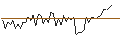 Intraday-grafiek van MORGAN STANLEY PLC/CALL/NU HOLDINGS A/20/1/20.09.24