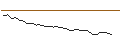 Intraday-grafiek van MORGAN STANLEY PLC/CALL/HUYA/5/1/21.03.25