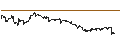 Intraday chart for BANK VONTOBEL/CALL/MODERNA/140/0.1/21.03.25