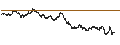 Intraday Chart für BANK VONTOBEL/CALL/DAX/19750/0.001/20.09.24