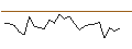 Intraday chart for JP MORGAN/CALL/NXP SEMICONDUCTORS NV/380/0.1/16.01.26