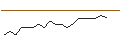 Intraday Chart für JP MORGAN/CALL/PAYCHEX/190/0.1/16.01.26