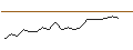 Intraday Chart für JP MORGAN/CALL/PAYCHEX/175/0.1/16.01.26