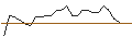 Intraday Chart für JP MORGAN/CALL/PENN ENTERTAINMENT/25/0.1/16.01.26