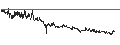Intraday Chart für BANK VONTOBEL/CALL/STELLANTIS/30/1/21.03.25