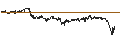 Intraday Chart für CAPPED BONUS CERTIFICATE - ARCADIS