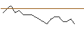 Intraday Chart für JP MORGAN/CALL/HARLEY-DAVIDSON/60/0.1/16.01.26