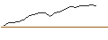 Intraday Chart für JP MORGAN/CALL/MCKESSON/660/0.01/16.01.26