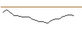 Intraday Chart für JP MORGAN/CALL/METLIFE/96/0.1/16.01.26