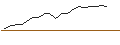 Intraday Chart für JP MORGAN/CALL/MCKESSON/680/0.01/16.01.26