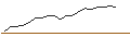 Intraday Chart für JP MORGAN/CALL/MCKESSON/710/0.01/16.01.26