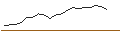 Intraday chart for JP MORGAN/CALL/MCKESSON/690/0.01/16.01.26