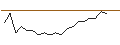 Intraday Chart für JP MORGAN/CALL/WASTE MANAGEMENT/305/0.1/16.01.26