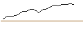 Intraday chart for JP MORGAN/CALL/MCKESSON/670/0.01/16.01.26