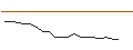 Intraday Chart für JP MORGAN/CALL/ESTEE LAUDER `A`/255/0.1/16.01.26