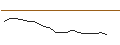 Intraday Chart für JP MORGAN/CALL/ESTEE LAUDER `A`/245/0.1/16.01.26