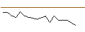 Grafico intraday di JP MORGAN/CALL/SHAKE SHACK A/180/0.1/16.01.26