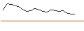 Intraday chart for JP MORGAN/CALL/GAP INC./59/0.1/16.01.26