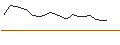 Intraday Chart für JP MORGAN/CALL/GAP INC./58/0.1/16.01.26