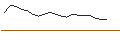 Intraday Chart für JP MORGAN/CALL/GAP INC./54/0.1/16.01.26