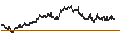 Intraday Chart für TURBO BEAR OPEN END - VIVENDI