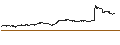 Grafico intraday di TURBO BEAR OPEN END - EUROFINS SCIENTIFIC