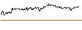 Intraday Chart für MINI FUTURE SHORT - CATERPILLAR