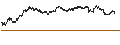 Intraday chart for MINI FUTURE SHORT - BANCO SANTANDER