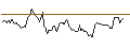 Intraday chart for BANK VONTOBEL/CALL/HERMES INTL/3000/0.01/21.03.25