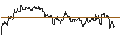 Intraday-grafiek van OPEN END TURBO CALL-OPTIONSSCHEIN MIT SL - RECKITT BENCKISER