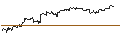 Intraday Chart für OPEN END TURBO PUT-OPTIONSSCHEIN MIT SL - FIRST MAJESTIC SILVER CO.