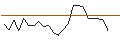 Intraday Chart für JP MORGAN/CALL/CLOROX/195/0.1/17.01.25