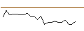 Intraday Chart für JP MORGAN/CALL/VALERO ENERGY/210/0.1/20.12.24